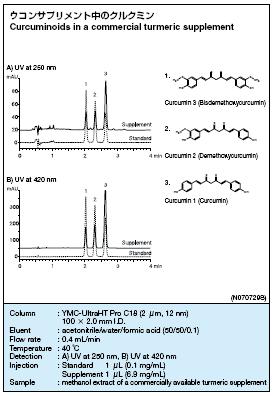 FastLC Application for Curcumin.jpg